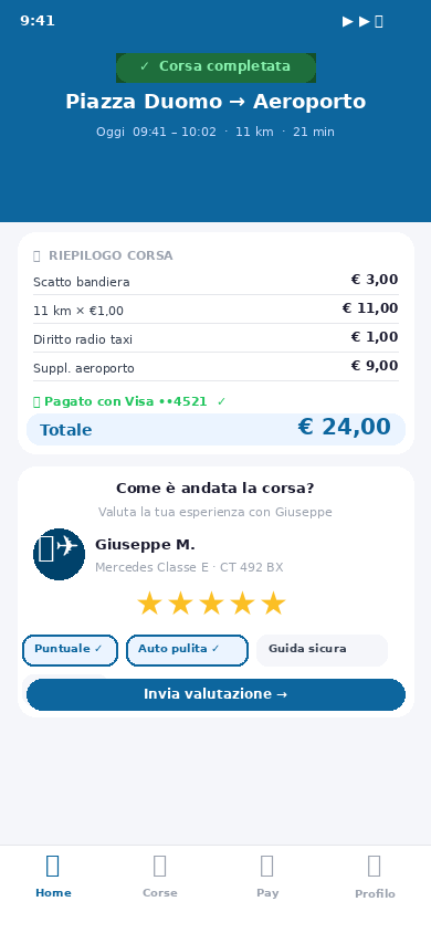 Schermata: Valutazione corsa completata